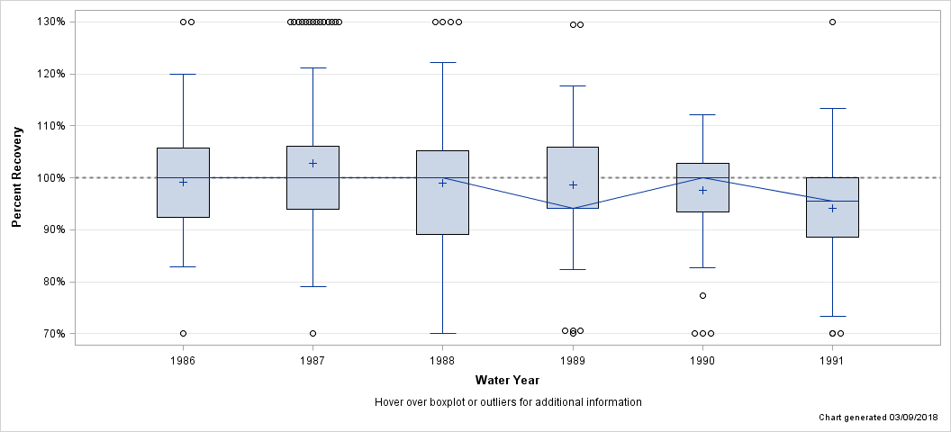 The SGPlot Procedure
